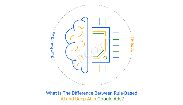 Rule based AI