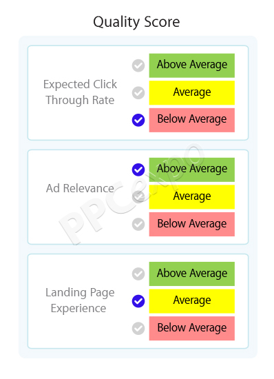 What is a Good Quality Score