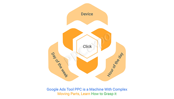Google Ads Tool