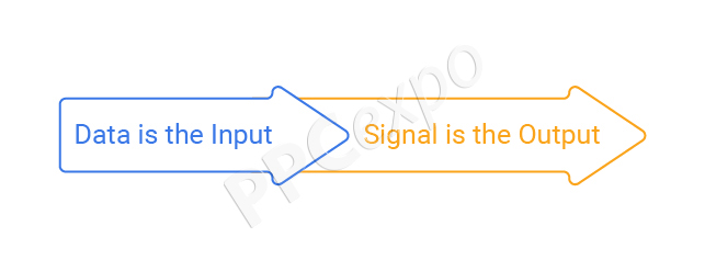 Noise vs Signal
