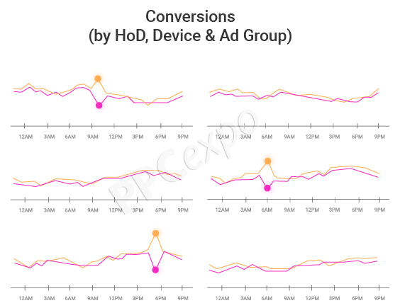 anomaly detection example
