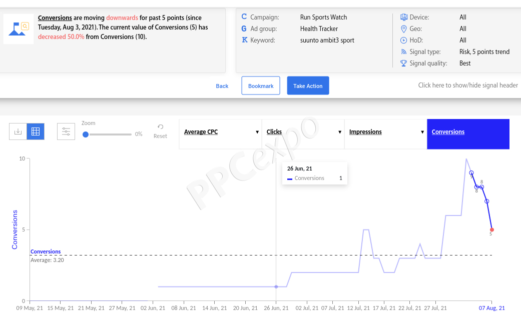 anomaly detection example