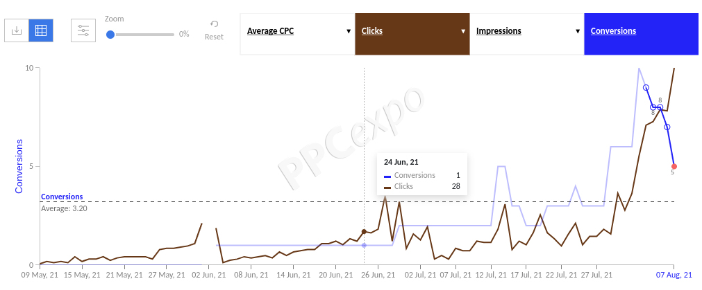 anomaly detection example