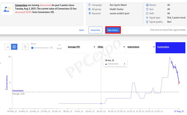 anomaly detection example