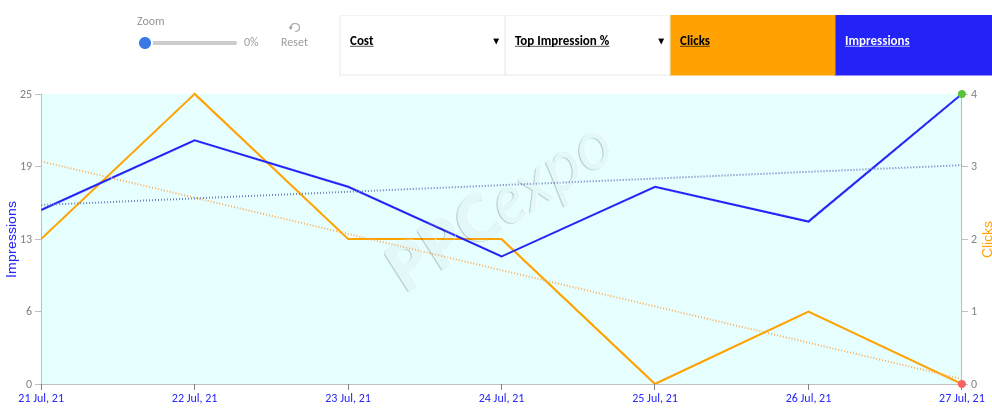 anomaly detection example