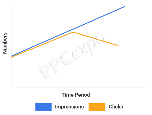 anomaly detection example