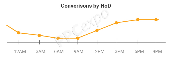 anomaly detection example