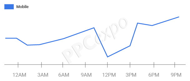 anomaly detection example