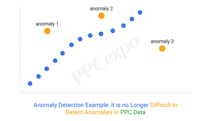 anomaly detection example