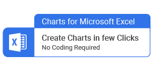 How to Interpret Graphs and Charts