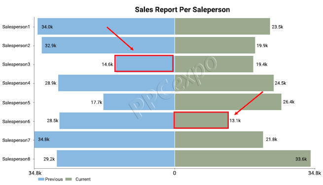 Management Reports Examples