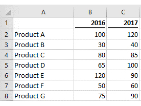 Slope chart in Excel