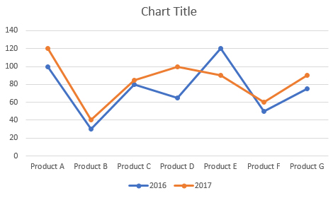 Slope chart in Excel