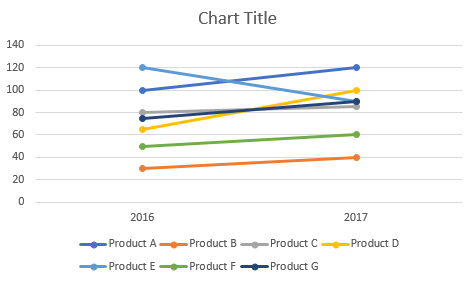 Slope chart in Excel