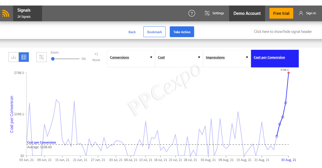 What are actionable insights
