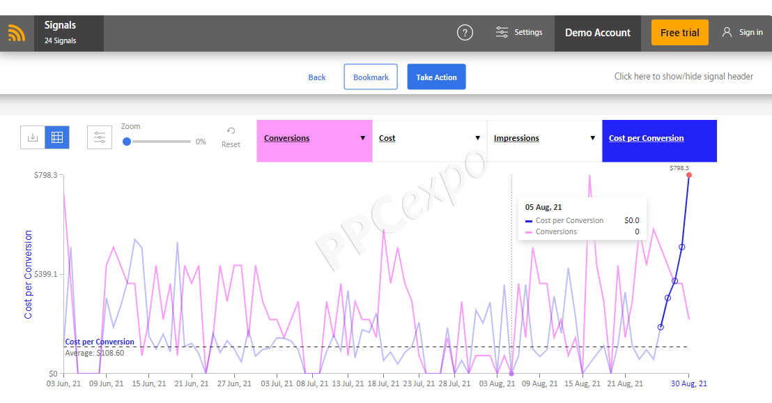 What are actionable insights