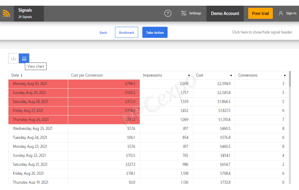 What are actionable insights