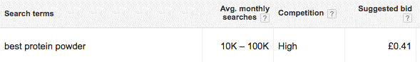 Why is Keyword Research Important for SEO