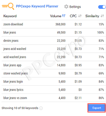 Why is Keyword Research Important for SEO