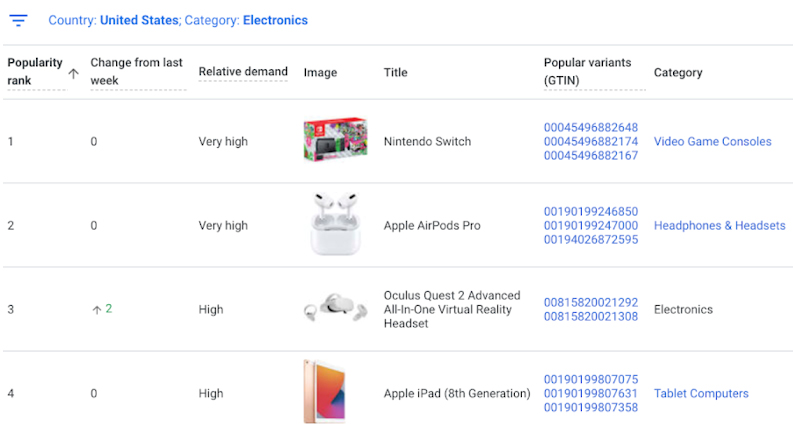 Google Ads Updates