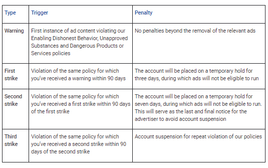 Google Ads Updates