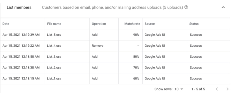Google Ads Updates