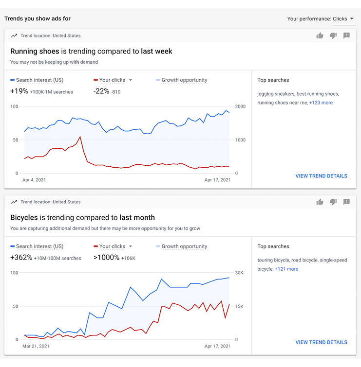 Google Ads Updates