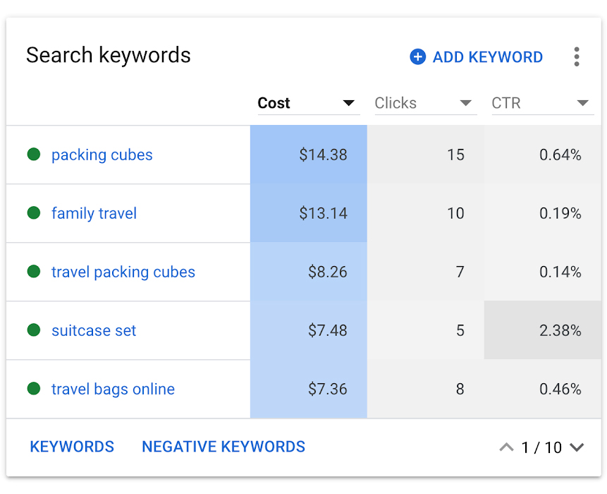 Google Ads Updates