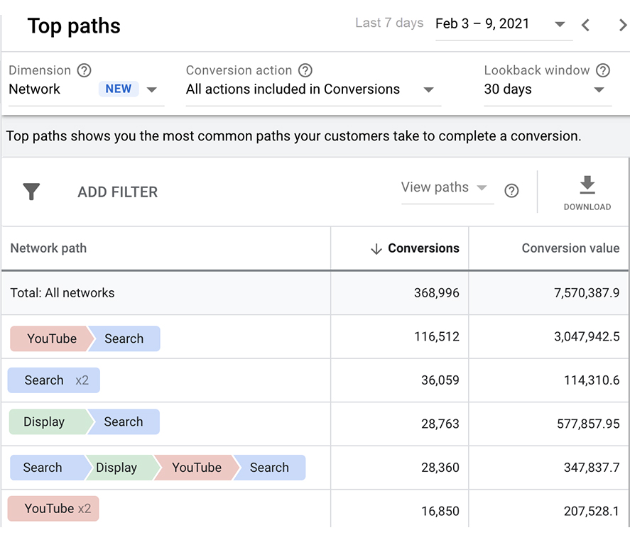 Google Ads Updates