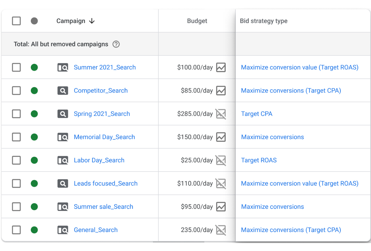 Google Ads Updates