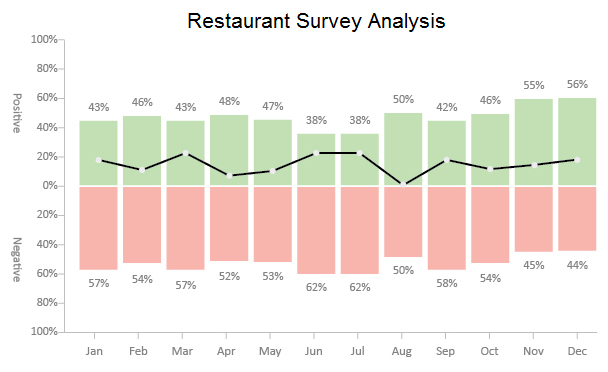 How to analyze data in Google Sheets