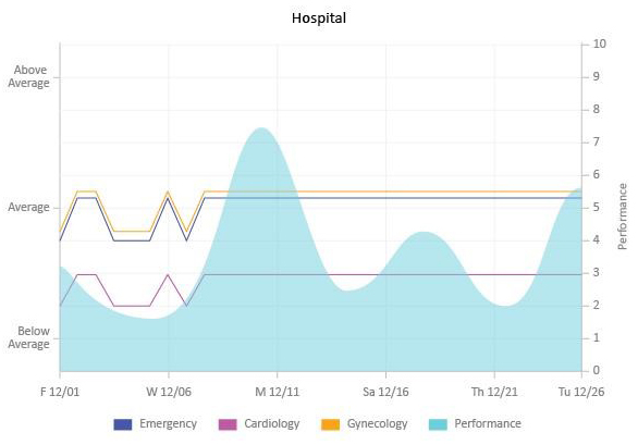 How to analyze data in Google Sheets