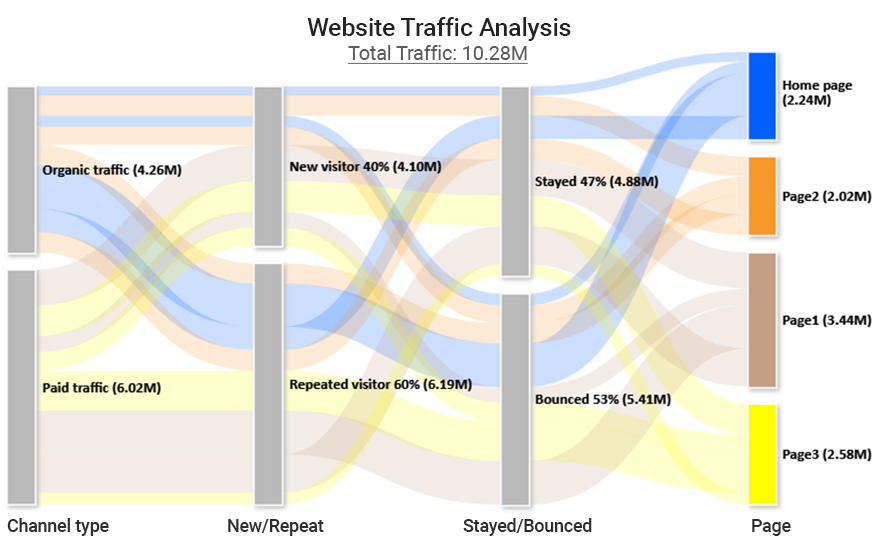 How to analyze data in Google Sheets