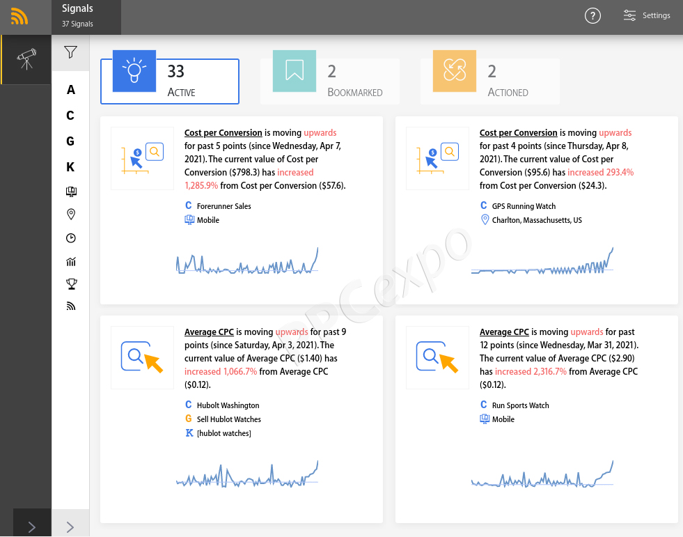 Optimize Marketing Campaign