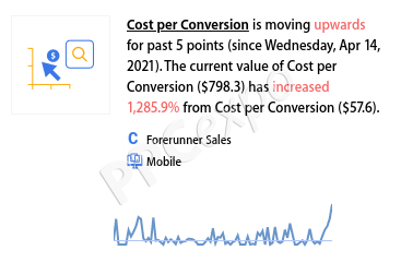 Optimize Marketing Campaign