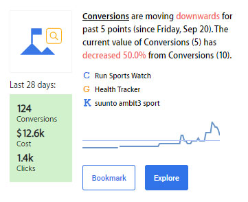 optimizing an advertising campaign