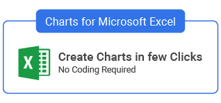 What Is a Matrix Chart