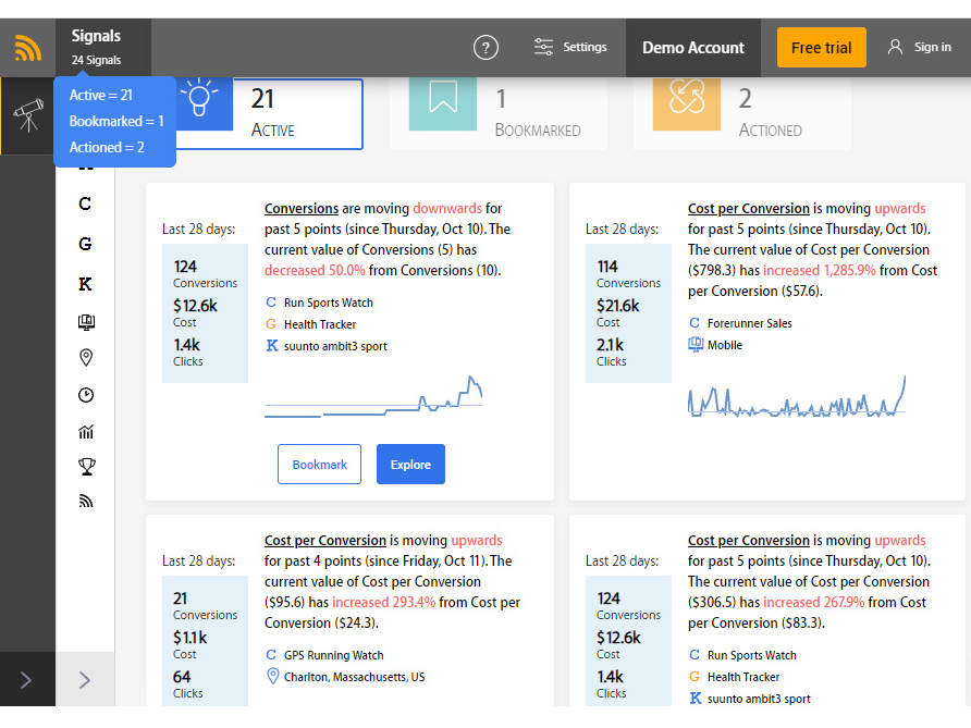 Ad campaign optimization