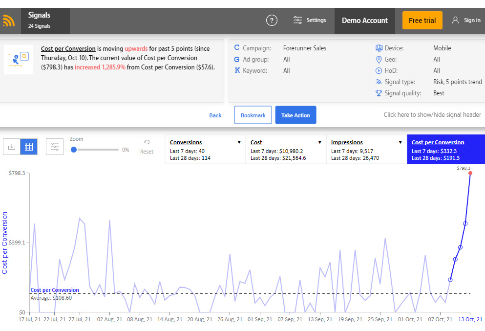 Ad campaign optimization