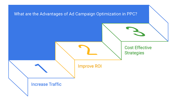 Ad campaign optimization