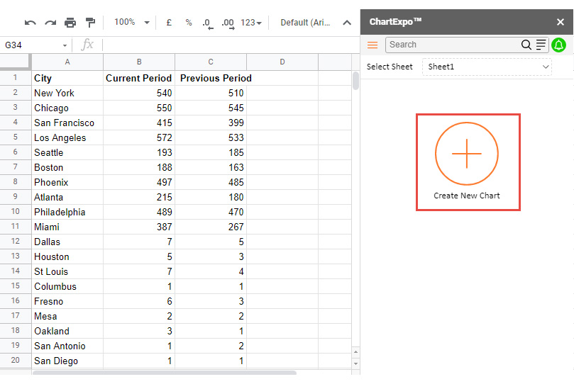 How to draw Pareto chart