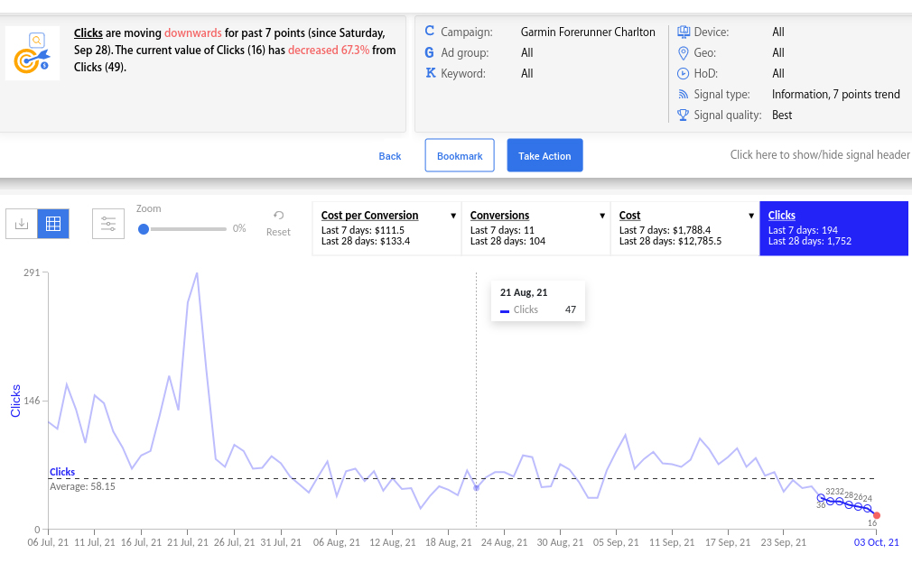 how to measure marketing campaign effectiveness
