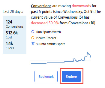 how to spend marketing budget