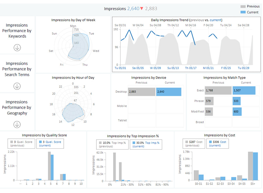 Marketing Insights Examples