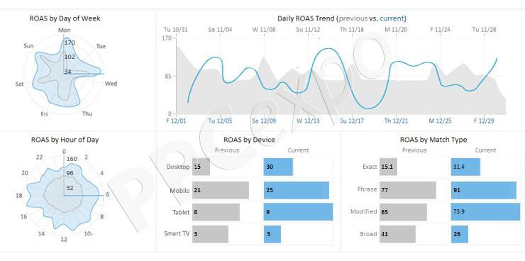 Marketing Insights Examples