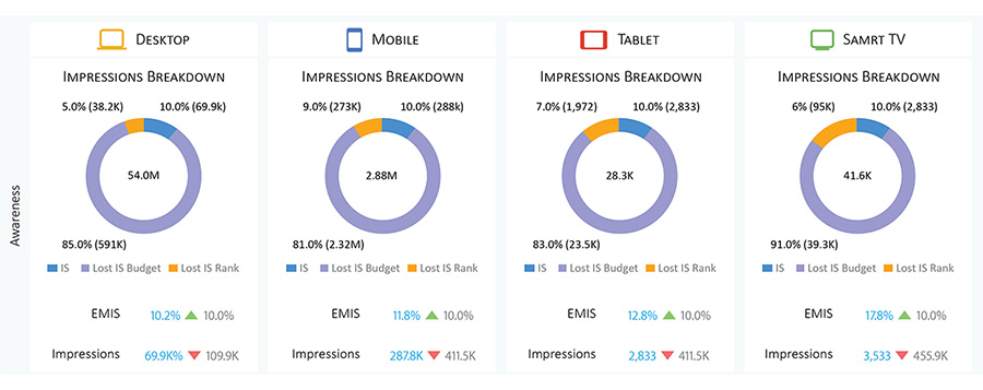 Marketing Insights Examples