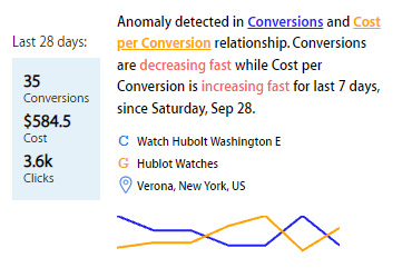 Marketing Insights Examples