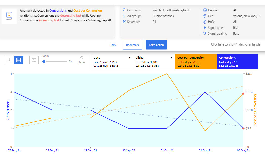 Marketing Insights Examples