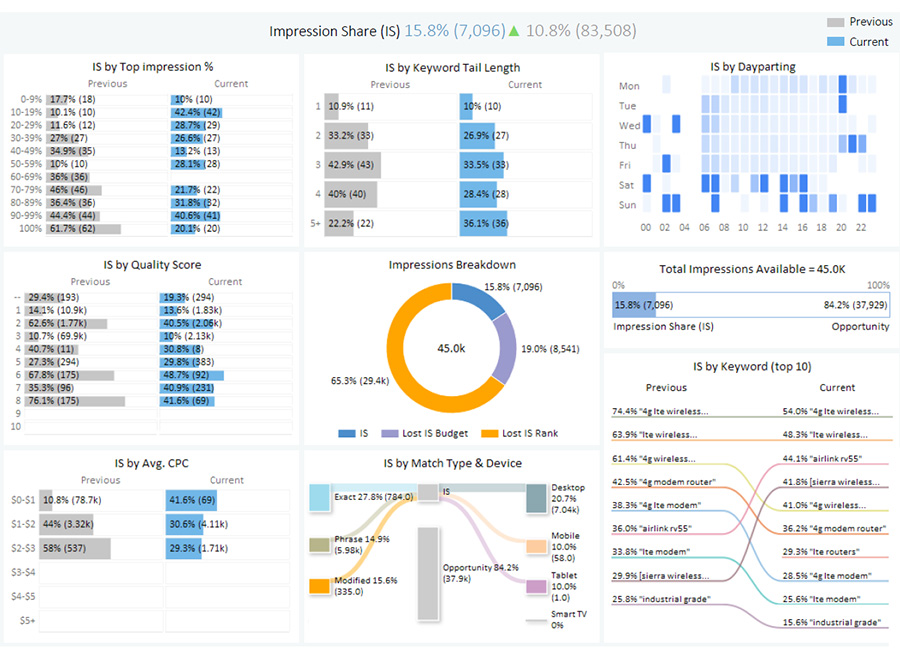 Marketing Insights Examples