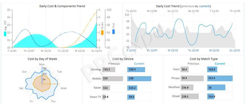 Marketing Insights Examples